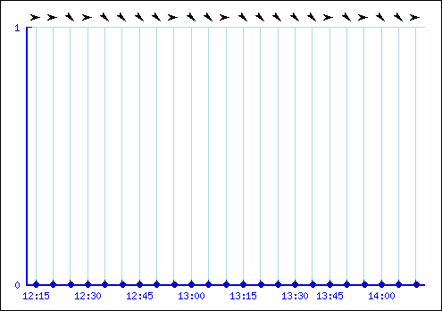 showgraph.png
